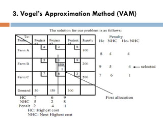Operations Research Transportation Problems.ppt
