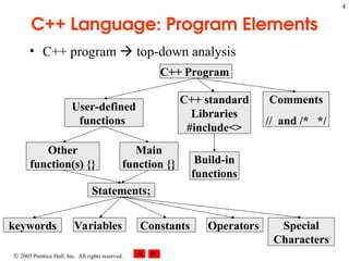 Chapter 3: introduction to C++ Functions.ppt