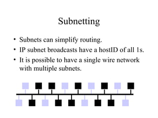 Comprehensive Guide to IP Subnetting and Network Addressing Techniques ...