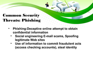Common Security
Threats: Phishing

Phishing:Deceptive online attempt to obtain
confidential information

Social engineering E-mail scams, Spoofing
legitimate Web sites

Use of information to commit fraudulent acts
(access checking accounts), steal identity
 