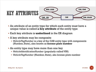 Car Entity Chapter Three - Entity Relationship Diagram (ERD).pdf