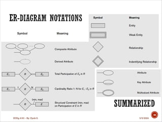 Chapter Three - Entity Relationship Diagram (ERD).pdf