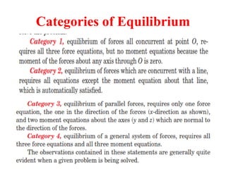 Categories of Equilibrium
 