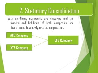 Both combining companies are dissolved and the
assets and liabilities of both companies are
transferred to a newly created corporation.
2. Statutory Consolidation
ABC Company
EFG Company
XYZ Company
 