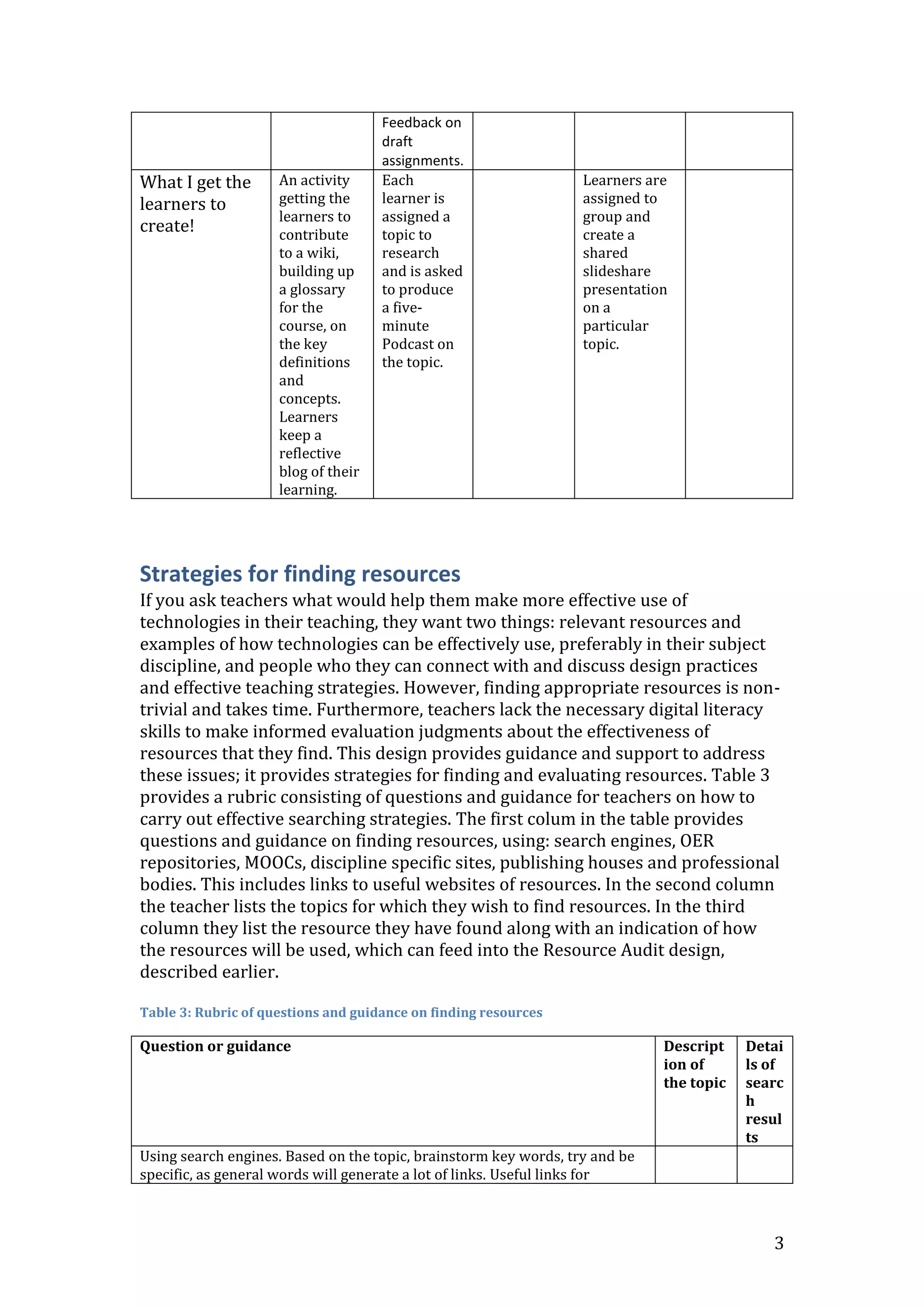 3
Feedback on
draft
assignments.
What I get the
learners to
create!
An activity
getting the
learners to
contribute
to a wiki,
building up
a glossary
for the
course, on
the key
definitions
and
concepts.
Learners
keep a
reflective
blog of their
learning.
Each
learner is
assigned a
topic to
research
and is asked
to produce
a five-
minute
Podcast on
the topic.
Learners are
assigned to
group and
create a
shared
slideshare
presentation
on a
particular
topic.
Strategies for finding resources
If you ask teachers what would help them make more effective use of
technologies in their teaching, they want two things: relevant resources and
examples of how technologies can be effectively use, preferably in their subject
discipline, and people who they can connect with and discuss design practices
and effective teaching strategies. However, finding appropriate resources is non-
trivial and takes time. Furthermore, teachers lack the necessary digital literacy
skills to make informed evaluation judgments about the effectiveness of
resources that they find. This design provides guidance and support to address
these issues; it provides strategies for finding and evaluating resources. Table 3
provides a rubric consisting of questions and guidance for teachers on how to
carry out effective searching strategies. The first colum in the table provides
questions and guidance on finding resources, using: search engines, OER
repositories, MOOCs, discipline specific sites, publishing houses and professional
bodies. This includes links to useful websites of resources. In the second column
the teacher lists the topics for which they wish to find resources. In the third
column they list the resource they have found along with an indication of how
the resources will be used, which can feed into the Resource Audit design,
described earlier.
Table 3: Rubric of questions and guidance on finding resources
Question or guidance Descript
ion of
the topic
Detai
ls of
searc
h
resul
ts
Using search engines. Based on the topic, brainstorm key words, try and be
specific, as general words will generate a lot of links. Useful links for
 
