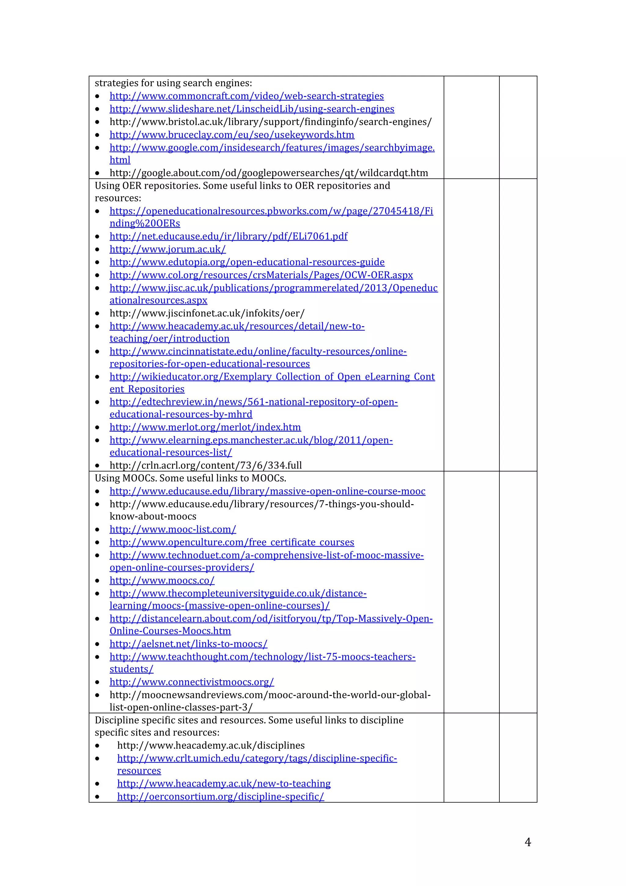 4
strategies for using search engines:
http://www.commoncraft.com/video/web-search-strategies
http://www.slideshare.net/LinscheidLib/using-search-engines
http://www.bristol.ac.uk/library/support/findinginfo/search-engines/
http://www.bruceclay.com/eu/seo/usekeywords.htm
http://www.google.com/insidesearch/features/images/searchbyimage.
html
http://google.about.com/od/googlepowersearches/qt/wildcardqt.htm
Using OER repositories. Some useful links to OER repositories and
resources:
https://openeducationalresources.pbworks.com/w/page/27045418/Fi
nding%20OERs
http://net.educause.edu/ir/library/pdf/ELi7061.pdf
http://www.jorum.ac.uk/
http://www.edutopia.org/open-educational-resources-guide
http://www.col.org/resources/crsMaterials/Pages/OCW-OER.aspx
http://www.jisc.ac.uk/publications/programmerelated/2013/Openeduc
ationalresources.aspx
http://www.jiscinfonet.ac.uk/infokits/oer/
http://www.heacademy.ac.uk/resources/detail/new-to-
teaching/oer/introduction
http://www.cincinnatistate.edu/online/faculty-resources/online-
repositories-for-open-educational-resources
http://wikieducator.org/Exemplary_Collection_of_Open_eLearning_Cont
ent_Repositories
http://edtechreview.in/news/561-national-repository-of-open-
educational-resources-by-mhrd
http://www.merlot.org/merlot/index.htm
http://www.elearning.eps.manchester.ac.uk/blog/2011/open-
educational-resources-list/
http://crln.acrl.org/content/73/6/334.full
Using MOOCs. Some useful links to MOOCs.
http://www.educause.edu/library/massive-open-online-course-mooc
http://www.educause.edu/library/resources/7-things-you-should-
know-about-moocs
http://www.mooc-list.com/
http://www.openculture.com/free_certificate_courses
http://www.technoduet.com/a-comprehensive-list-of-mooc-massive-
open-online-courses-providers/
http://www.moocs.co/
http://www.thecompleteuniversityguide.co.uk/distance-
learning/moocs-(massive-open-online-courses)/
http://distancelearn.about.com/od/isitforyou/tp/Top-Massively-Open-
Online-Courses-Moocs.htm
http://aelsnet.net/links-to-moocs/
http://www.teachthought.com/technology/list-75-moocs-teachers-
students/
http://www.connectivistmoocs.org/
http://moocnewsandreviews.com/mooc-around-the-world-our-global-
list-open-online-classes-part-3/
Discipline specific sites and resources. Some useful links to discipline
specific sites and resources:
http://www.heacademy.ac.uk/disciplines
http://www.crlt.umich.edu/category/tags/discipline-specific-
resources
http://www.heacademy.ac.uk/new-to-teaching
http://oerconsortium.org/discipline-specific/
 