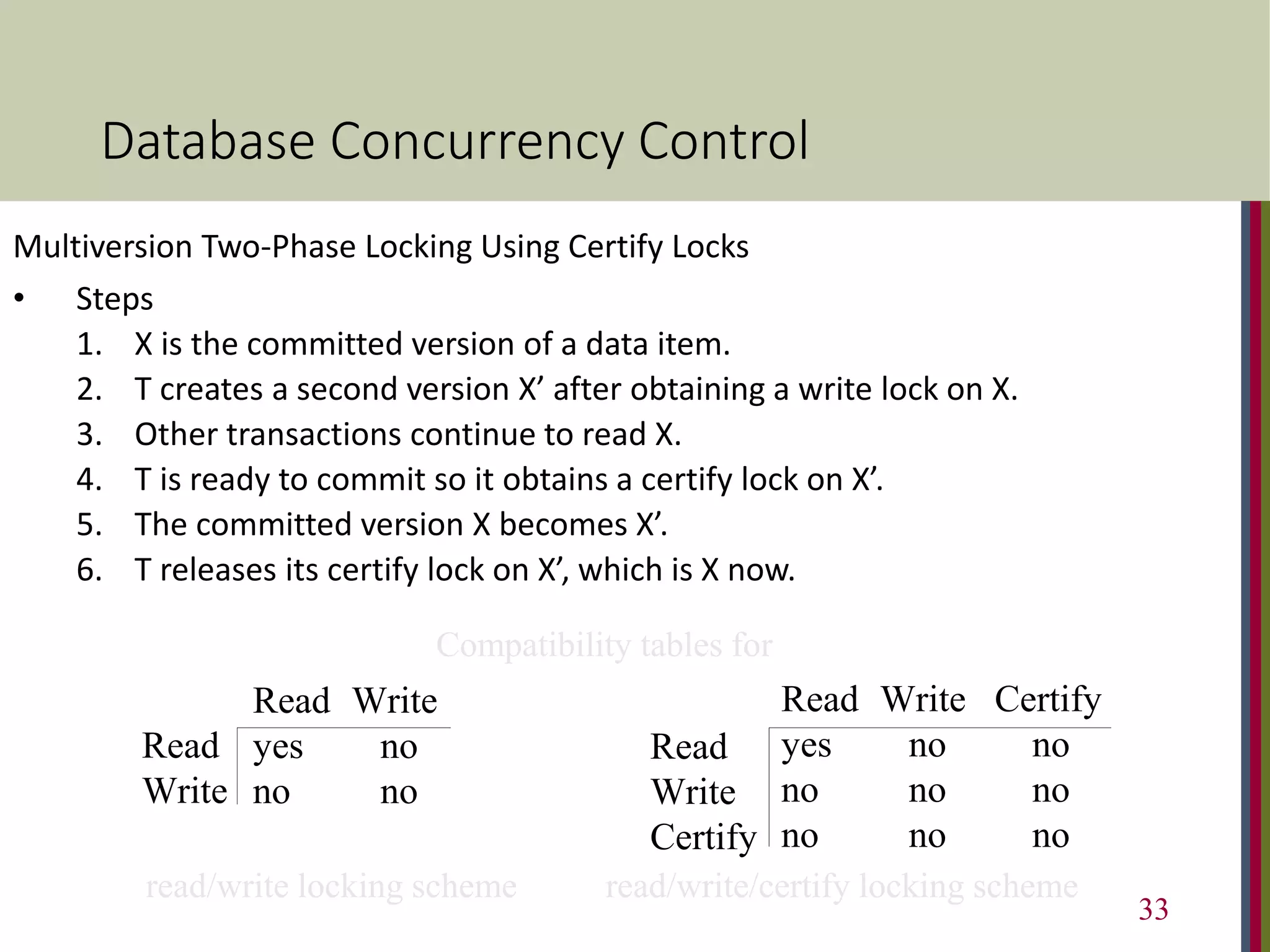 Database Concurrency Control
Read Write
yes no
no no
Read
Write
Read Write Certify
yes no no
no no no
no no no
Read
Write
Certify
Multiversion Two-Phase Locking Using Certify Locks
• Steps
1. X is the committed version of a data item.
2. T creates a second version X’ after obtaining a write lock on X.
3. Other transactions continue to read X.
4. T is ready to commit so it obtains a certify lock on X’.
5. The committed version X becomes X’.
6. T releases its certify lock on X’, which is X now.
read/write locking scheme read/write/certify locking scheme
Compatibility tables for
33
 