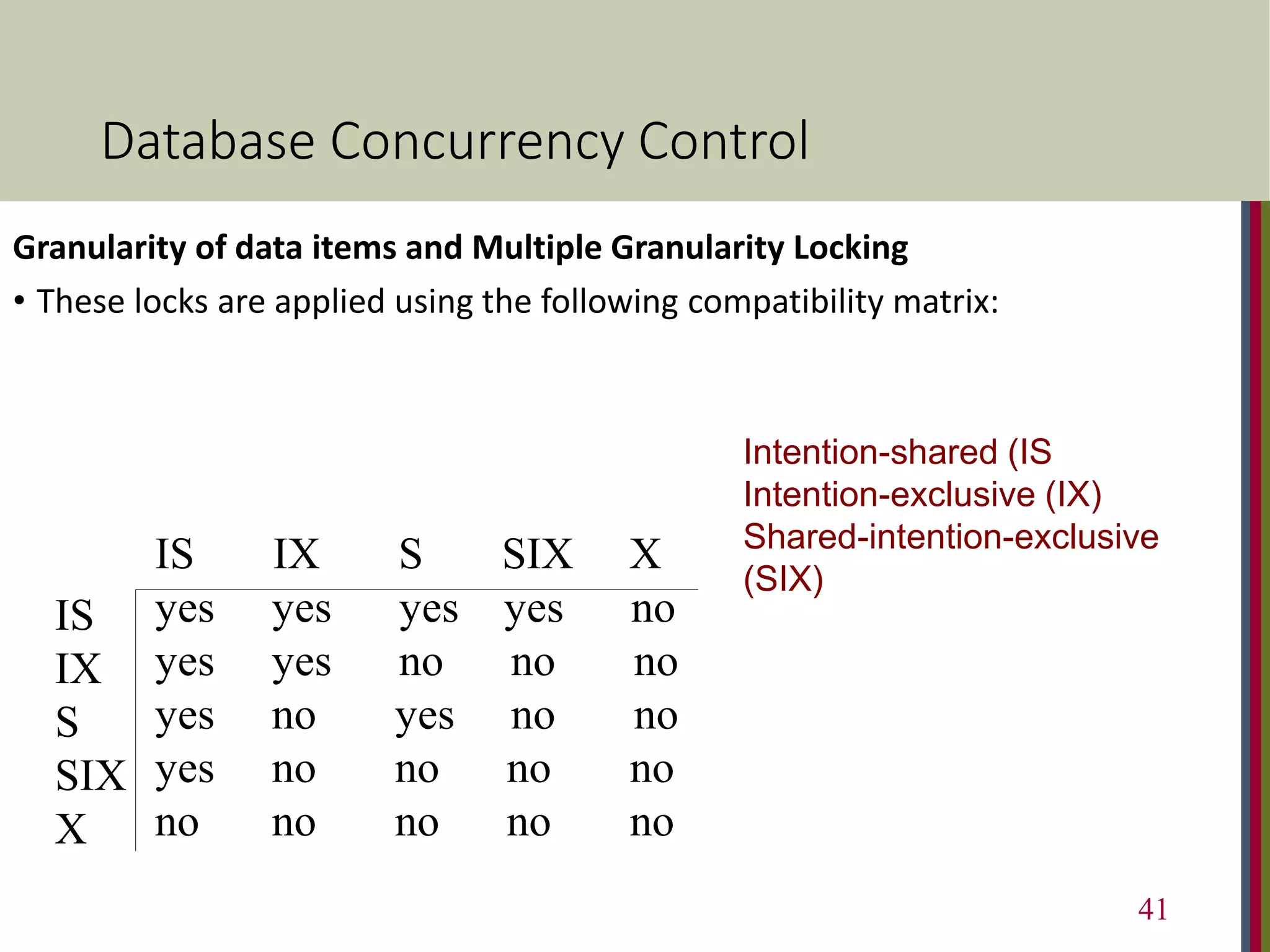 Database Concurrency Control
IS IX S SIX X
yes yes yes yes no
yes yes no no no
yes no yes no no
yes no no no no
no no no no no
IS
IX
S
SIX
X
Granularity of data items and Multiple Granularity Locking
• These locks are applied using the following compatibility matrix:
Intention-shared (IS
Intention-exclusive (IX)
Shared-intention-exclusive
(SIX)
41
 