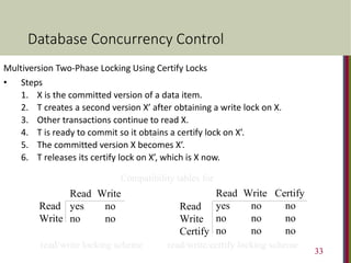 Database Concurrency Control
Read Write
yes no
no no
Read
Write
Read Write Certify
yes no no
no no no
no no no
Read
Write
Certify
Multiversion Two-Phase Locking Using Certify Locks
• Steps
1. X is the committed version of a data item.
2. T creates a second version X’ after obtaining a write lock on X.
3. Other transactions continue to read X.
4. T is ready to commit so it obtains a certify lock on X’.
5. The committed version X becomes X’.
6. T releases its certify lock on X’, which is X now.
read/write locking scheme read/write/certify locking scheme
Compatibility tables for
33
 