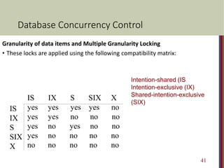 Database Concurrency Control
IS IX S SIX X
yes yes yes yes no
yes yes no no no
yes no yes no no
yes no no no no
no no no no no
IS
IX
S
SIX
X
Granularity of data items and Multiple Granularity Locking
• These locks are applied using the following compatibility matrix:
Intention-shared (IS
Intention-exclusive (IX)
Shared-intention-exclusive
(SIX)
41
 