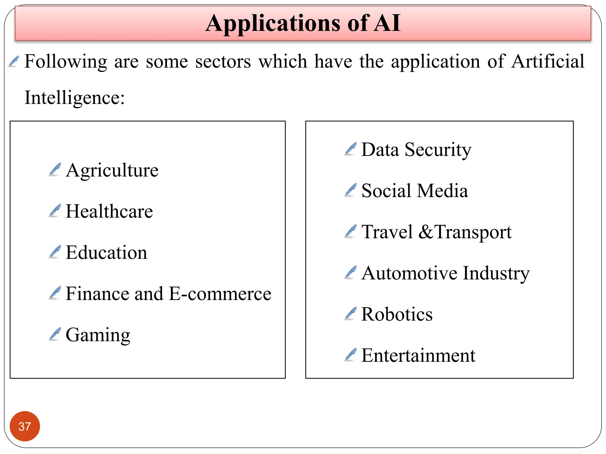37
Following are some sectors which have the application of Artificial
Intelligence:
Agriculture
Healthcare
Education
Finance and E-commerce
Gaming
Data Security
Social Media
Travel &Transport
Automotive Industry
Robotics
Entertainment
Applications of AI
 