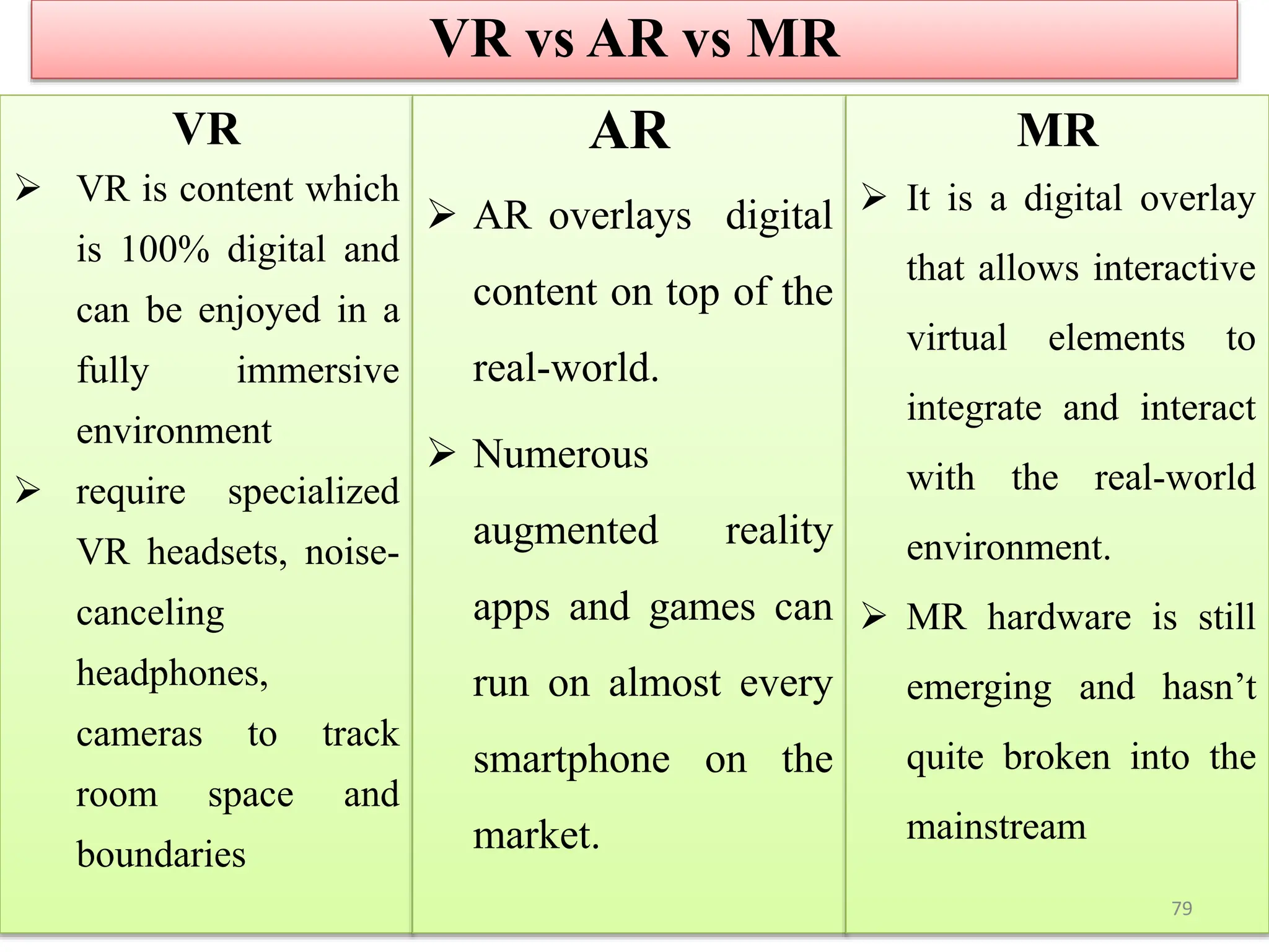 VR vs AR vs MR
VR
 VR is content which
is 100% digital and
can be enjoyed in a
fully immersive
environment
 require specialized
VR headsets, noise-
canceling
headphones,
cameras to track
room space and
boundaries
AR
 AR overlays digital
content on top of the
real-world.
 Numerous
augmented reality
apps and games can
run on almost every
smartphone on the
market.
MR
 It is a digital overlay
that allows interactive
virtual elements to
integrate and interact
with the real-world
environment.
 MR hardware is still
emerging and hasn’t
quite broken into the
mainstream
79
 