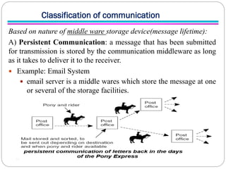Comprehensive Overview of Inter-Process Communication in Distributed ...