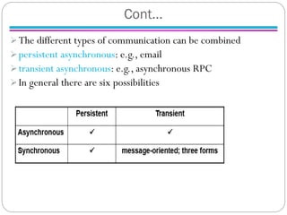 Comprehensive Overview of Inter-Process Communication in Distributed ...