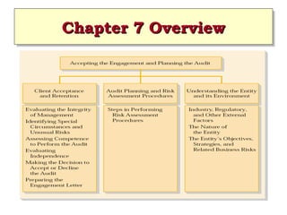 Chapter 7 Overview
Chapter 7 Overview
 