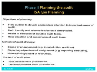 11/18/25
By: Mulu M.
20
 