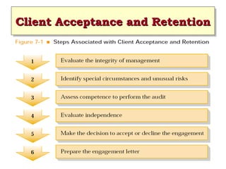 Client Acceptance and Retention
Client Acceptance and Retention
 
