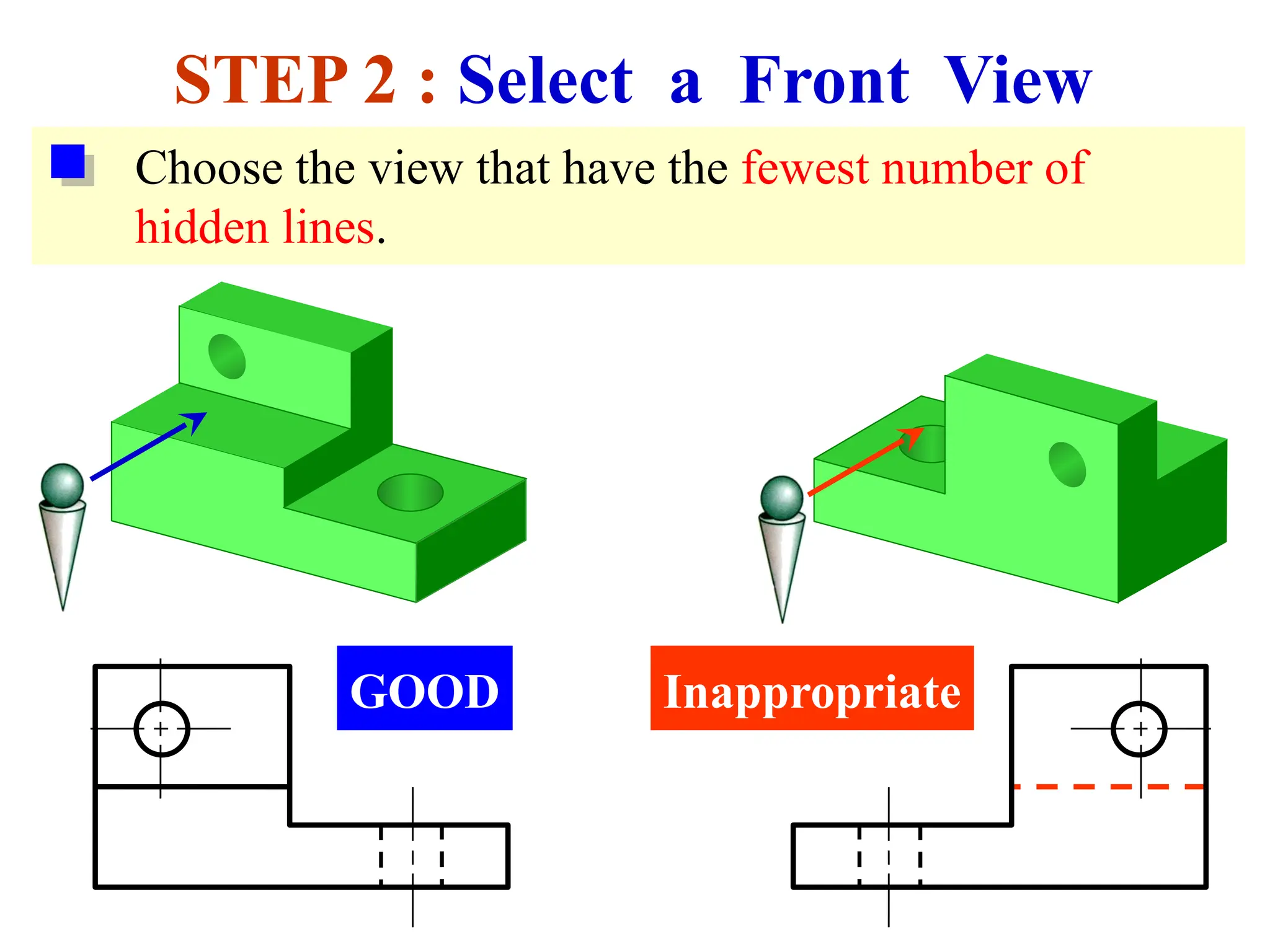 STEP 2 : Select a Front View
Choose the view that have the fewest number of
hidden lines.
GOOD Inappropriate
 