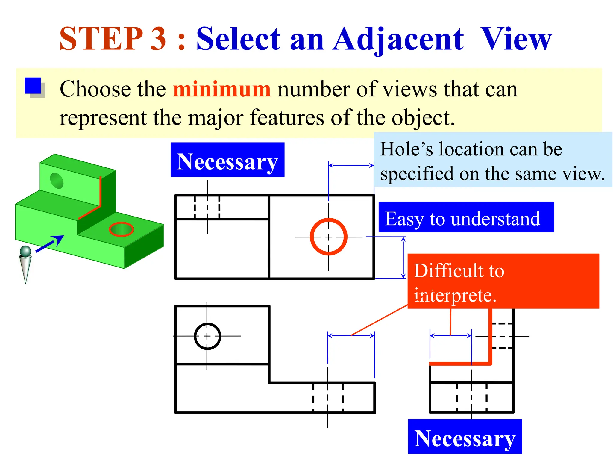 Choose the minimum number of views that can
represent the major features of the object.
STEP 3 : Select an Adjacent View
Necessary
Necessary
Hole’s location can be
specified on the same view.
Difficult to
interprete.
Easy to understand
 