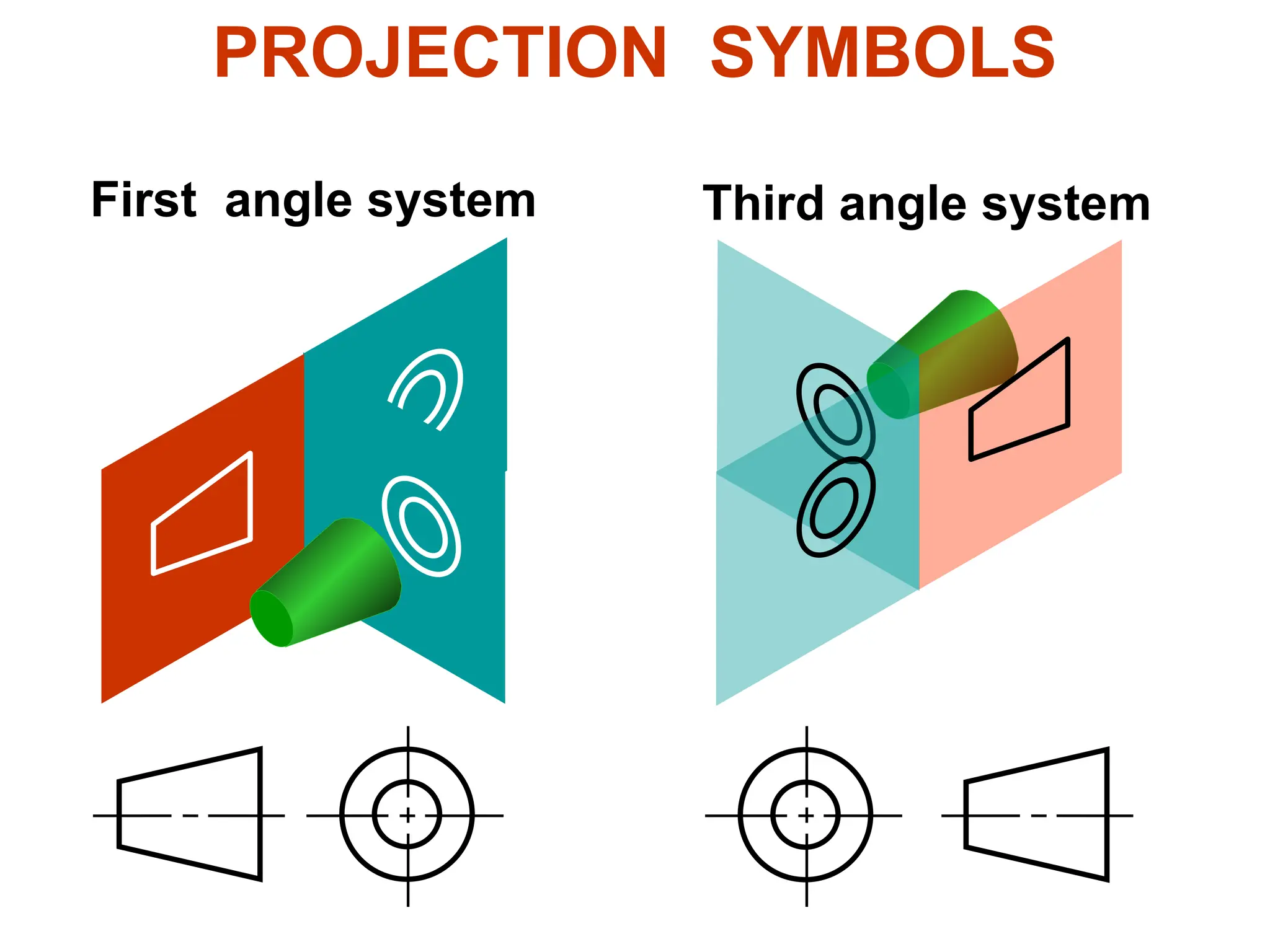 First angle system Third angle system
PROJECTION SYMBOLS
 