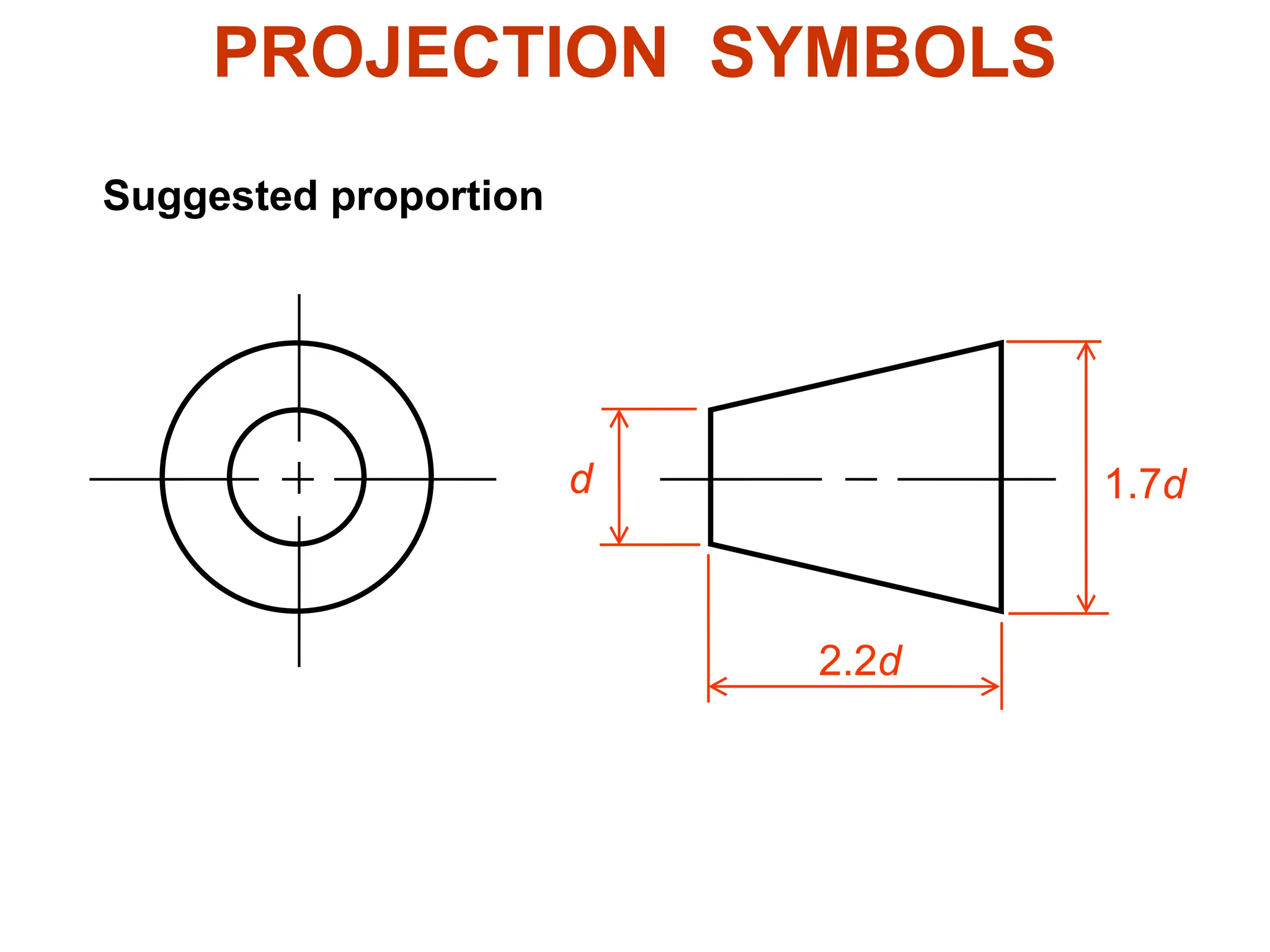 PROJECTION SYMBOLS
d 1.7d
2.2d
Suggested proportion
 