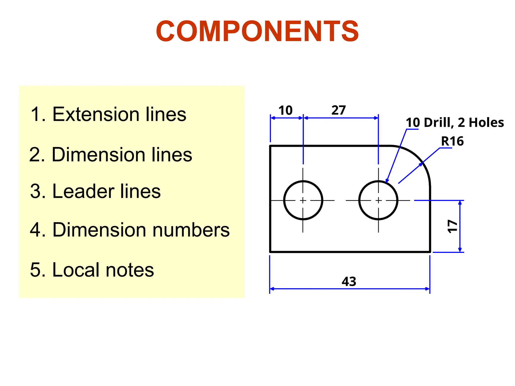 1. Extension lines
2. Dimension lines
3. Leader lines
4. Dimension numbers
5. Local notes
COMPONENTS
10 27
43
10 Drill, 2 Holes
R16
17
 