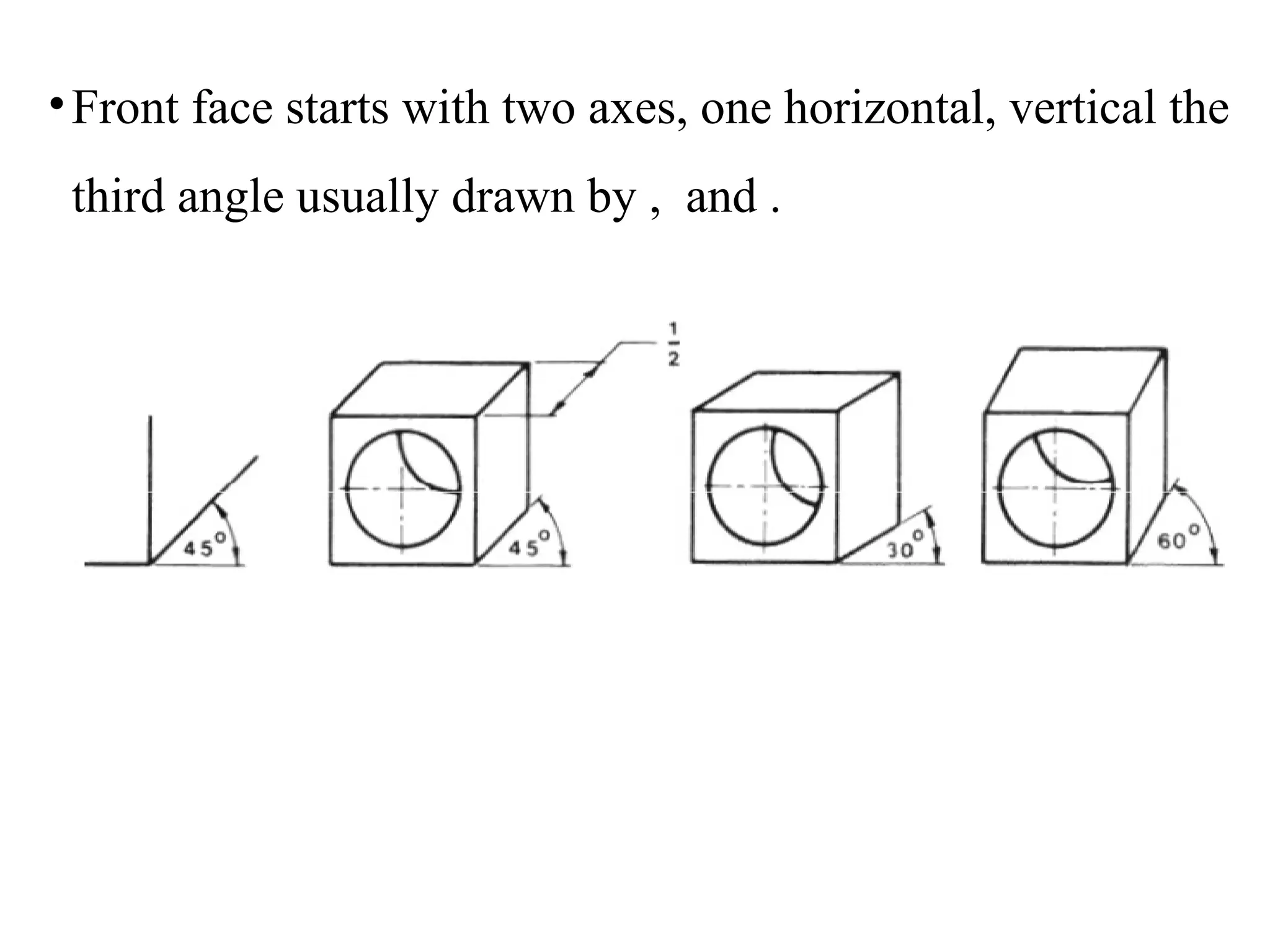 •Front face starts with two axes, one horizontal, vertical the
third angle usually drawn by , and .
 