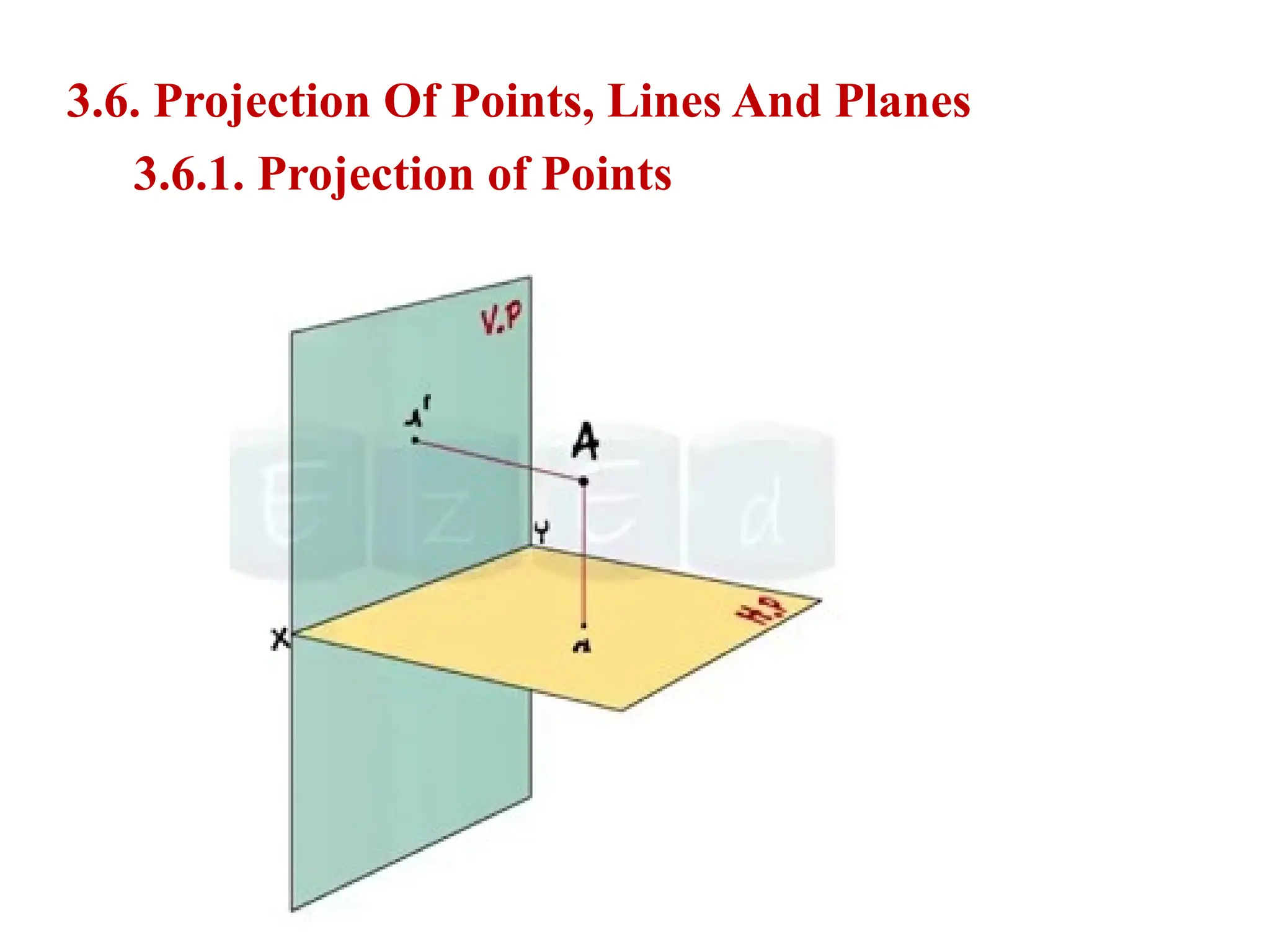 3.6.1. Projection of Points
3.6. Projection Of Points, Lines And Planes
 