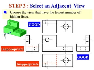 STEP 3 : Select an Adjacent View
GOOD
Inappropriate
Inappropriate
GOOD
Choose the view that have the fewest number of
hidden lines.
 