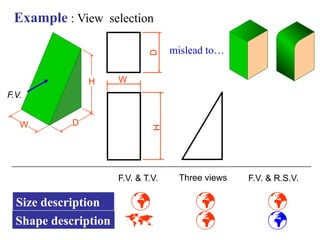 Example : View selection
Shape description
Size description
F.V.
W D

W
H

D
mislead to…




F.V. & T.V. Three views F.V. & R.S.V.
H
 