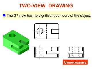 TWO-VIEW DRAWING
Unnecessary
The 3rd
view has no significant contours of the object.
 