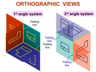 ORTHOGRAPHIC VIEWS
1st
angle system 3rd
angle system
Folding
line
Folding
line
Folding
line
Folding
line


 