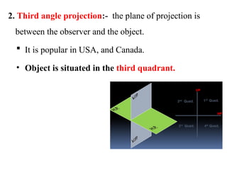 2. Third angle projection:- the plane of projection is
between the observer and the object.
 It is popular in USA, and Canada.
• Object is situated in the third quadrant.
 