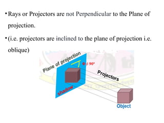 •Rays or Projectors are not Perpendicular to the Plane of
projection.
•(i.e. projectors are inclined to the plane of projection i.e.
oblique)
 