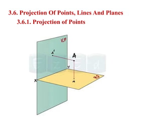 3.6.1. Projection of Points
3.6. Projection Of Points, Lines And Planes
 