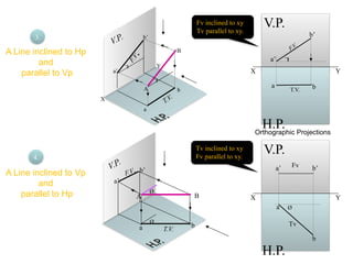 A Line inclined to Hp
and
parallel to Vp
X
Y
V.P.
A
B
b’
a’
b
a


F
.
V
.
T.V.
A Line inclined to Vp
and
parallel to Hp
Ø
V.P.
a b
a’
b’
B
A
Ø
F.V.
T.V.
X Y
H.P.
V.P.
F.V.
T.V.
a b
a’
b’

X Y
H.P.
V.P.
Ø
a
b
a’ b’
Tv
Fv
Tv inclined to xy
Fv parallel to xy.
3.
4.
Fv inclined to xy
Tv parallel to xy.
Orthographic Projections
 