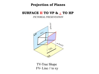 SURFACE II TO VP & ┴ TO HP
PICTORIAL PRESENTATION
Projection of Planes
For F.V.
For
T.V.
TV-True Shape
FV- Line // to xy
 