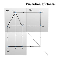 Projection of Planes
A’ C’ B’
A’
C’
B’
A’B’
C’
V.P.
P.P.
H.P.
 