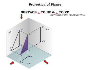 SURFACE ┴ TO HP & ┴ TO VP
Projection of Planes
ORTHOGRAPHIC PRESENTATION
A
C’
C
A’
C’
A’B’
P.P
A’
B’
B
B’ C’
 