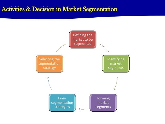 targeting market segments of lays chips in india The potato chips offerings comprise of 4 innovative variants inspired by the created products with variants that will hold tremendous appeal to the indian to reach a target market marketer uses three different kinds of marketing channels. targeting market segments of lays chips in india The potato chips offerings comprise of 4 innovative variants inspired by the created products with variants that will hold tremendous appeal to the indian to reach a target market marketer uses three different kinds of marketing channels.