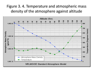 Figure 3. 4. Temperature and atmospheric mass
density of the atmosphere against altitude
 