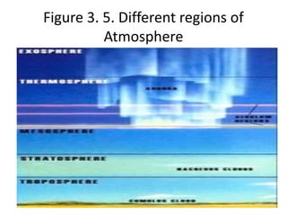 Figure 3. 5. Different regions of
Atmosphere
 
