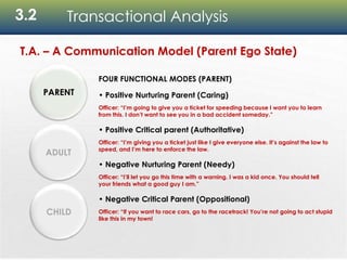 3.2 Transactional Analysis
T.A. – A Communication Model (Parent Ego State)
FOUR FUNCTIONAL MODES (PARENT)
• Positive Nurturing Parent (Caring)
Officer: “I’m going to give you a ticket for speeding because I want you to learn
from this. I don’t want to see you in a bad accident someday.”
• Positive Critical parent (Authoritative)
Officer: “I’m giving you a ticket just like I give everyone else. It’s against the law to
speed, and I’m here to enforce the law.
• Negative Nurturing Parent (Needy)
Officer: “I’ll let you go this time with a warning. I was a kid once. You should tell
your friends what a good guy I am.”
• Negative Critical Parent (Oppositional)
Officer: “If you want to race cars, go to the racetrack! You’re not going to act stupid
like this in my town!
ADULT
PARENT
CHILD
 