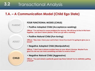 3.2 Transactional Analysis
T.A. – A Communication Model (Child Ego State)
FOUR FUNCTIONAL MODES (CHILD)
• Positive Adapted Child (Acceptance-seeking)
Officer: “I’m not here to cause problems for anyone. We all have to live in this town
together. Just slow it down please. I’ll let you go with a warning.”
• Positive Natural Child (Fun-loving)
Officer: “Hey man, I love your car! In fact, I love it so much I’m going to give you a
break!”
• Negative Adapted Child (Manipulative)
Officer: “I don’t see a phone number here on your driver’s license. Maybe if you
give it to me we can work something out later to avoid a ticket.”
• Negative Natural Child (Aggressive)
Officer: “You just ruined a perfectly good nap there hotrod! You’re definitely getting
a ticket!”
ADULT
PARENT
CHILD
 