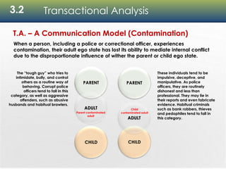 3.2 Transactional Analysis
T.A. – A Communication Model (Contamination)
PARENT
CHILD
ADULT
PARENT
CHILD
ADULT
Parent contaminated
adult
Child
contaminated adult
When a person, including a police or correctional officer, experiences
contamination, their adult ego state has lost its ability to mediate internal conflict
due to the disproportionate influence of wither the parent or child ego state.
The “tough guy” who tries to
intimidate, bully, and control
others as a routine way of
behaving. Corrupt police
officers tend to fall in this
category, as well as aggressive
offenders, such as abusive
husbands and habitual brawlers.
These individuals tend to be
impulsive, deceptive, and
manipulative. As police
officers, they are routinely
dishonest and less than
professional. They may lie in
their reports and even fabricate
evidence. Habitual criminals
such as bank robbers, thieves
and pedophiles tend to fall in
this category.
 