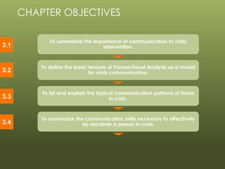 © 2013 by Pearson Higher Education, Inc
Upper Saddle River, New Jersey 07458 • All Rights Reserved
3.1
3.2
3.3
3.4
To summarize the importance of communication to crisis
intervention.
To define the basic tenants of Transactional Analysis as a model
for crisis communication.
To list and explain the typical communication patterns of those
in crisis.
To summarize the communication skills necessary to effectively
de-escalate a person in crisis.
CHAPTER OBJECTIVES
 