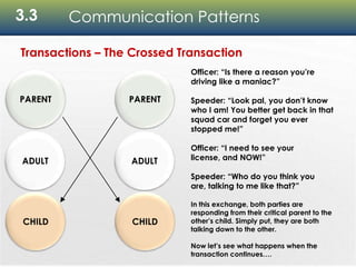 3.3 Communication Patterns
Transactions – The Crossed Transaction
ADULT
PARENT
CHILD
ADULT
PARENT
CHILD
Officer: “Is there a reason you’re
driving like a maniac?”
Speeder: “Look pal, you don’t know
who I am! You better get back in that
squad car and forget you ever
stopped me!”
Officer: “I need to see your
license, and NOW!”
Speeder: “Who do you think you
are, talking to me like that?”
In this exchange, both parties are
responding from their critical parent to the
other’s child. Simply put, they are both
talking down to the other.
Now let’s see what happens when the
transaction continues….
 