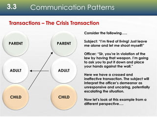 3.3 Communication Patterns
Transactions – The Crisis Transaction
Consider the following…..
Subject: “I’m tired of living! Just leave
me alone and let me shoot myself!”
Officer: “Sir, you’re in violation of the
law by having that weapon. I’m going
to ask you to put it down and place
your hands against the wall.”
Here we have a crossed and
ineffective transaction. The subject will
interpret the officer’s demeanor as
unresponsive and uncaring, potentially
escalating the situation.
Now let’s look at this example from a
different perspective….
ADULT
PARENT
CHILD
ADULT
PARENT
CHILD
 