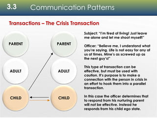 3.3 Communication Patterns
Transactions – The Crisis Transaction
Subject: “I’m tired of living! Just leave
me alone and let me shoot myself!”
Officer: “Believe me, I understand what
you’re saying. Life is not easy for any of
us at times. Mine’s as screwed up as
the next guy’s!”
This type of transaction can be
effective, but must be used with
caution. It’s purpose is to make a
connection with the person in crisis in
an effort to hook them into a parallel
transaction.
In this case the officer determines that
to respond from his nurturing parent
will not be effective. Instead he
responds from his child ego state.
ADULT
PARENT
CHILD
ADULT
PARENT
CHILD
 