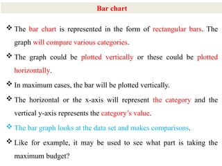 10
 The bar chart is represented in the form of rectangular bars. The
graph will compare various categories.
 The graph could be plotted vertically or these could be plotted
horizontally.
 In maximum cases, the bar will be plotted vertically.
 The horizontal or the x-axis will represent the category and the
vertical y-axis represents the category’s value.
 The bar graph looks at the data set and makes comparisons.
 Like for example, it may be used to see what part is taking the
maximum budget?
Bar chart
 